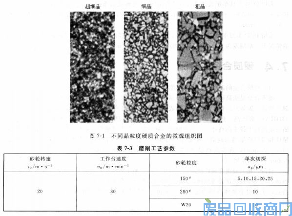 钨钢知识,钨钢鉴别,碳化钨,钨钢性能