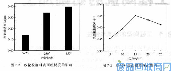 钨钢知识,钨钢鉴别,碳化钨,钨钢性能