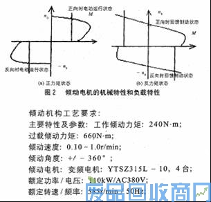 ROCKWELLPLC和变频器在酒钢转炉倾动自动控制中的应用 图
