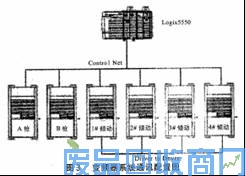 ROCKWELLPLC和变频器在酒钢转炉倾动自动控制中的应用 图