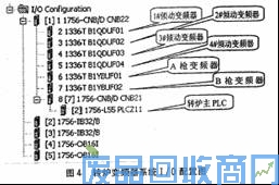ROCKWELLPLC和变频器在酒钢转炉倾动自动控制中的应用 图