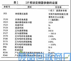 ROCKWELLPLC和变频器在酒钢转炉倾动自动控制中的应用 图