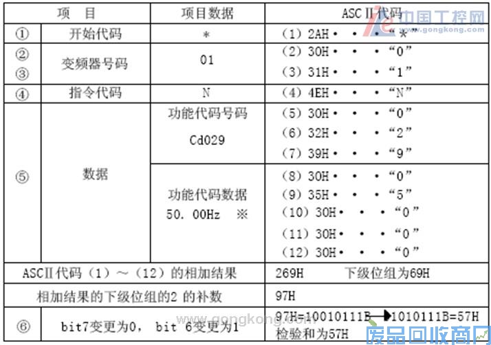 NA400PLC与三垦变频器的通讯 图