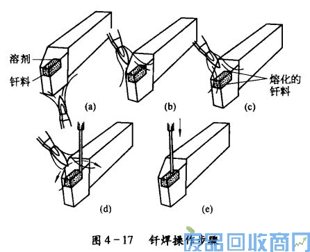 钨钢知识,钨钢鉴别,碳化钨,钨钢性能