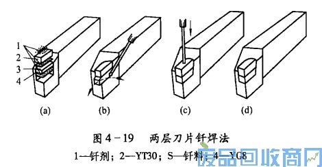 钨钢知识,钨钢鉴别,碳化钨,钨钢性能