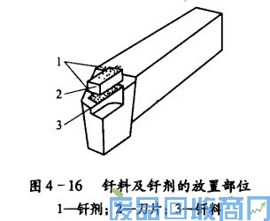 钨钢知识,钨钢鉴别,碳化钨,钨钢性能