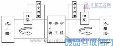 温州德莱尔变频器在中央空调系统中的应用 图