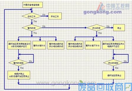 德莱尔变频器在取暖系统的应用 图