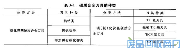 钨钢知识,钨钢鉴别,碳化钨,钨钢性能