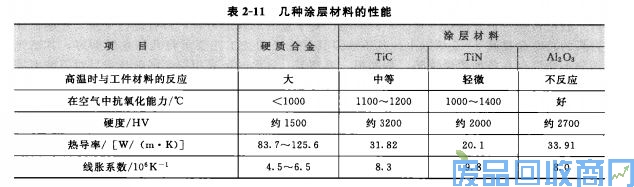 钨钢知识,钨钢鉴别,碳化钨,钨钢性能