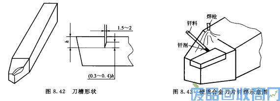 钨钢知识,钨钢鉴别,碳化钨,钨钢性能