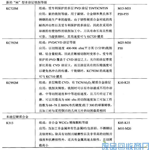 钨钢知识,钨钢鉴别,碳化钨,钨钢性能