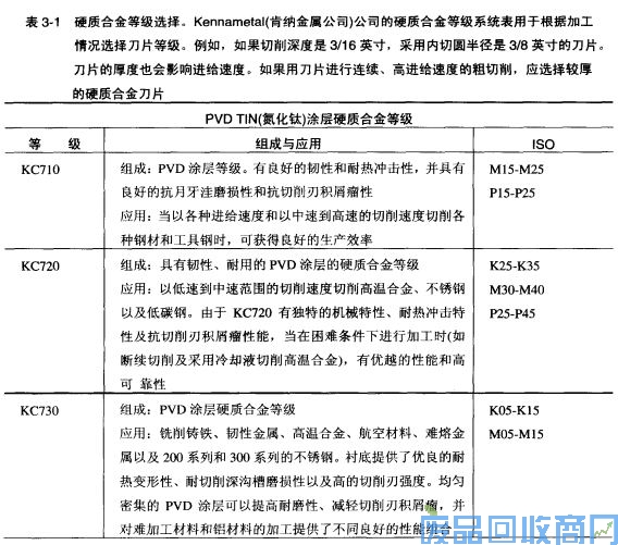 钨钢知识,钨钢鉴别,碳化钨,钨钢性能