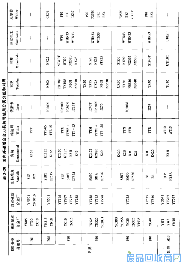 钨钢知识,钨钢鉴别,碳化钨,钨钢性能