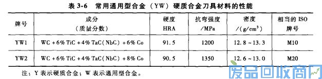 钨钢知识,钨钢鉴别,碳化钨,钨钢性能