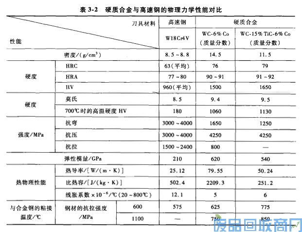钨钢知识,钨钢鉴别,碳化钨,钨钢性能