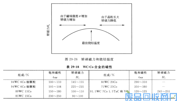 钨钢知识,钨钢鉴别,碳化钨,钨钢性能