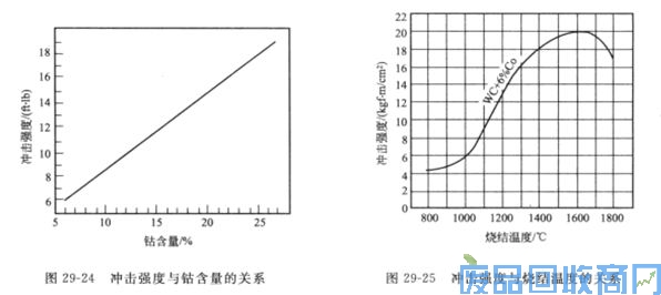 钨钢知识,钨钢鉴别,碳化钨,钨钢性能
