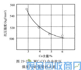钨钢知识,钨钢鉴别,碳化钨,钨钢性能
