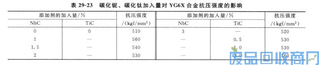 钨钢知识,钨钢鉴别,碳化钨,钨钢性能