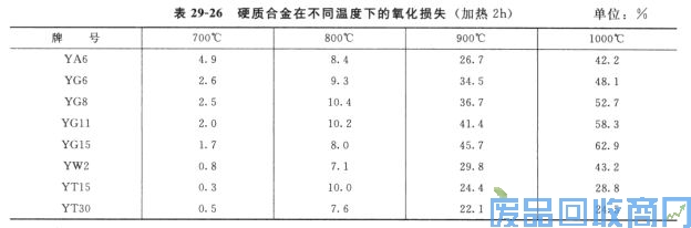 钨钢知识,钨钢鉴别,碳化钨,钨钢性能