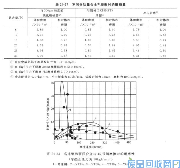 钨钢知识,钨钢鉴别,碳化钨,钨钢性能