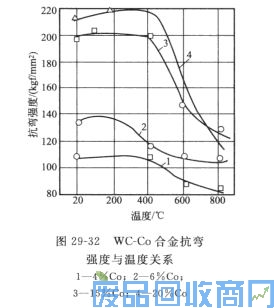 钨钢知识,钨钢鉴别,碳化钨,钨钢性能