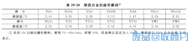 钨钢知识,钨钢鉴别,碳化钨,钨钢性能