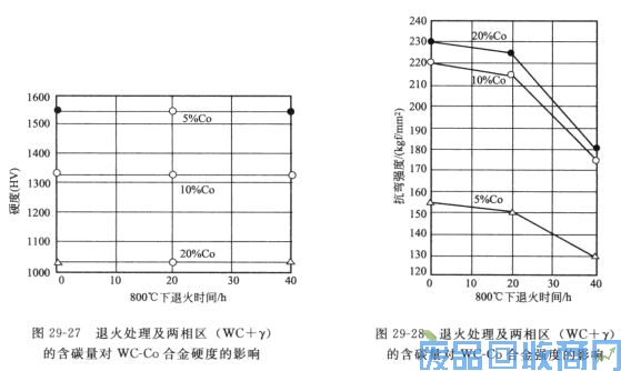 钨钢知识,钨钢鉴别,碳化钨,钨钢性能