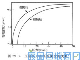 钨钢知识,钨钢鉴别,碳化钨,钨钢性能