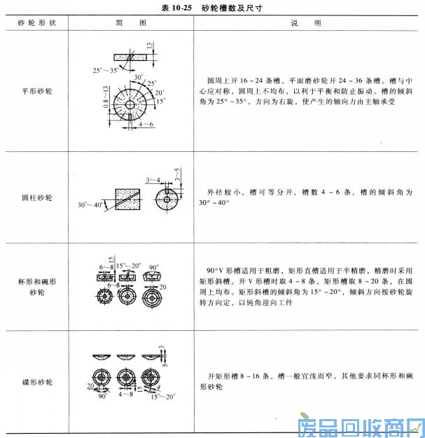 钨钢知识,钨钢鉴别,碳化钨,钨钢性能