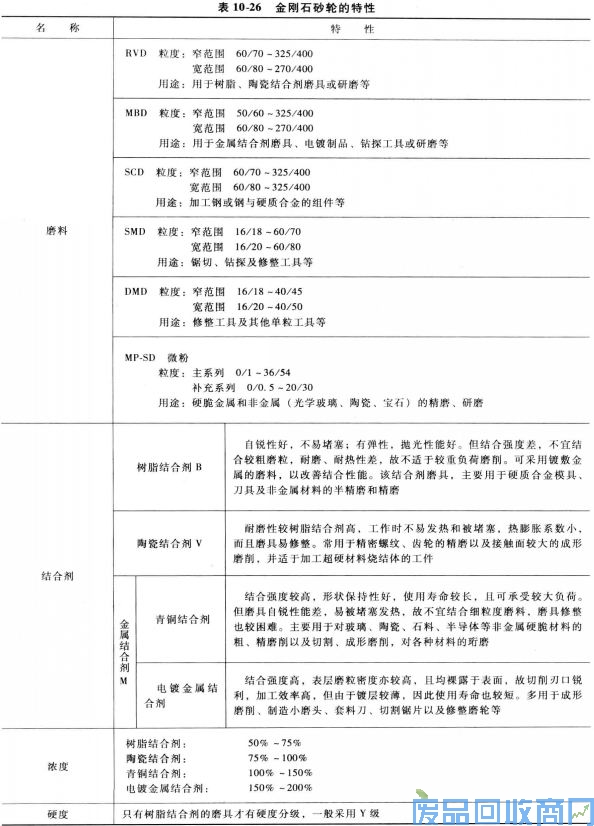 钨钢知识,钨钢鉴别,碳化钨,钨钢性能