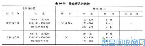 钨钢知识,钨钢鉴别,碳化钨,钨钢性能