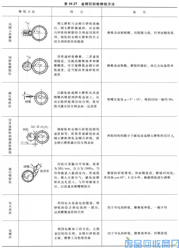 钨钢知识,钨钢鉴别,碳化钨,钨钢性能