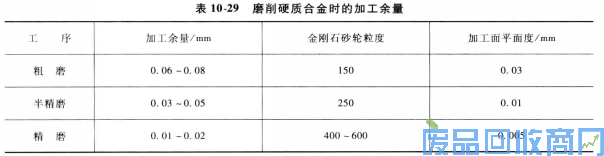 钨钢知识,钨钢鉴别,碳化钨,钨钢性能