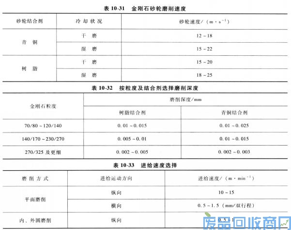 钨钢知识,钨钢鉴别,碳化钨,钨钢性能