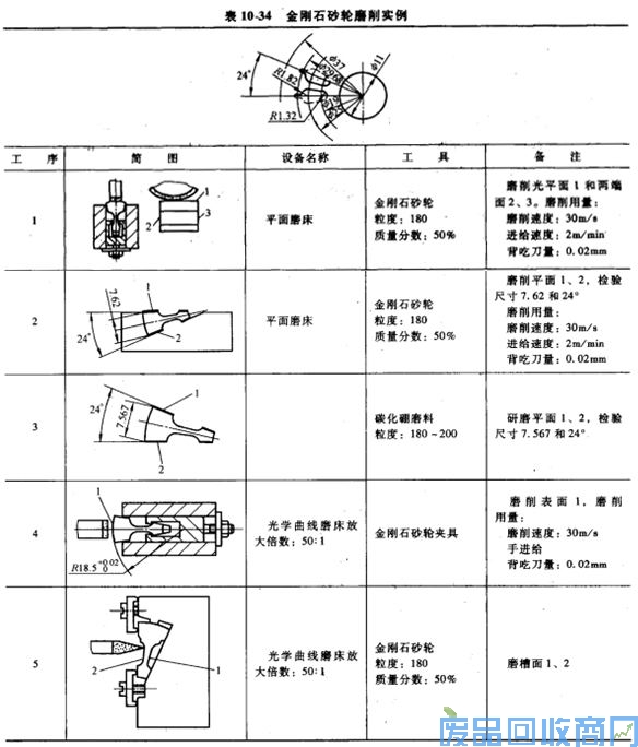 钨钢知识,钨钢鉴别,碳化钨,钨钢性能