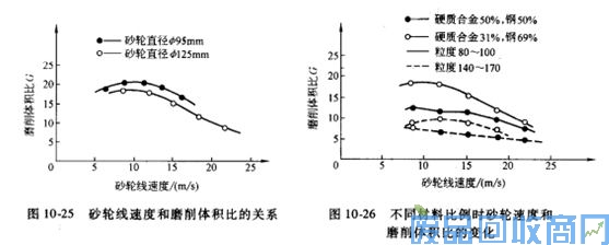 钨钢知识,钨钢鉴别,碳化钨,钨钢性能