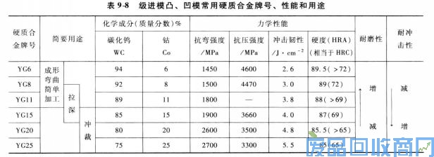 钨钢知识,钨钢鉴别,碳化钨,钨钢性能