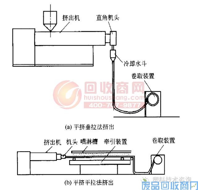 软PVC管材挤出装置 软PVC管材挤出装置