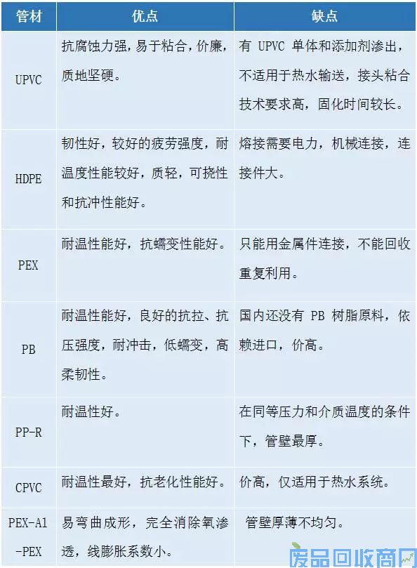 1462868526334036203.png 一文读懂各种塑料管材的性能区别2_结果.png