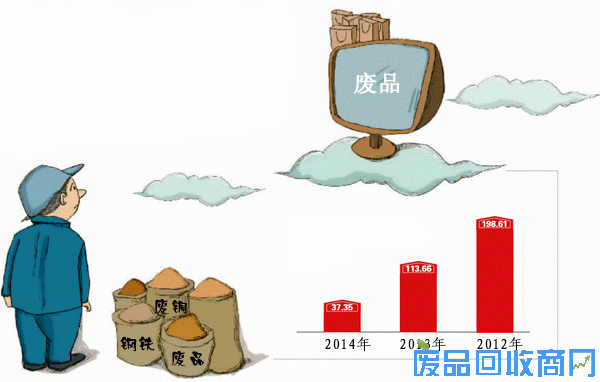 废品回收市场交易冷淡示例图