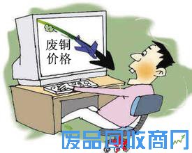 废铜价格暴跌图