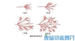 教你用火花鉴别各类钢铁和金属材质