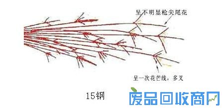 15钢火花鉴别图