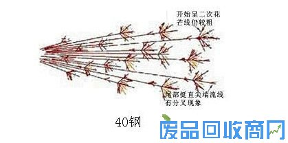 40钢火花鉴别图