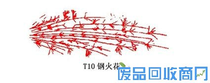 T10钢火花鉴别图