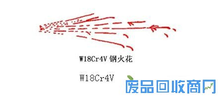 W18Cr4V钢火花鉴别图